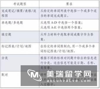 好留学网：2017出国留学考试大时间表新鲜出炉，赶紧收藏！