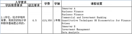 伦敦大学玛丽皇后学院商学院好吗?