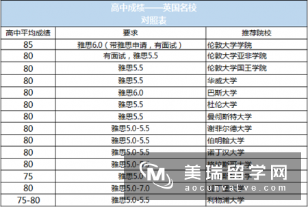 你的高考分数已无法修改!试试高考生英国留学方案吧!