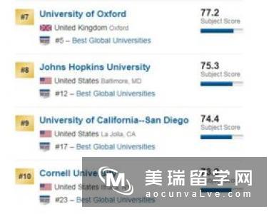 2017年USNews全球CS（计算机科学）最佳大学TOP100,清华大学世界