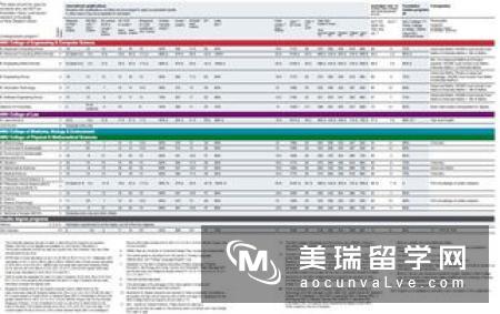 你的高考分数已无法修改!试试高考生英国留学方案吧!