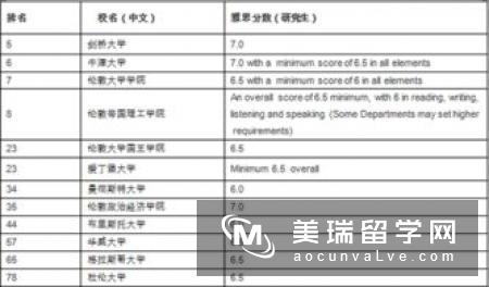 英国不同的平均成绩择校怎么做？