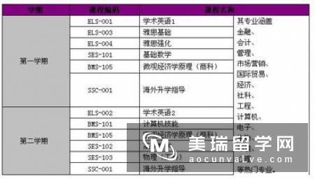 英国大学预科和语言班区别有什么？