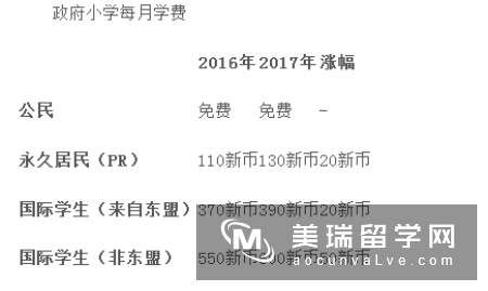 好留学网：新加坡留学学费涨价了？