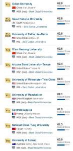 2017年USNews全球CS（计算机科学）最佳大学TOP100,清华大学世界