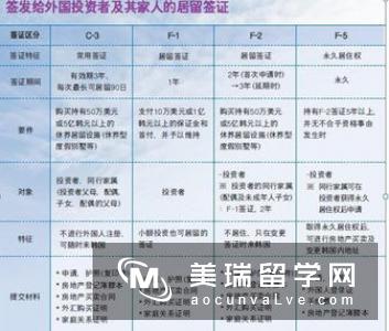 美国留学专业：文科类介绍