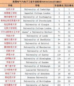 英国留学录取率和专业自身优劣有什么关系？