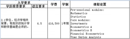 伦敦大学玛丽皇后学院商学院好吗?