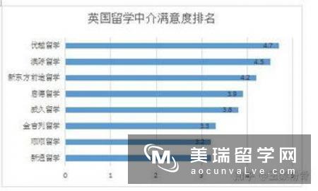 英国留学利弊分析！