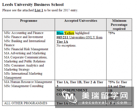 留学英国哪些专业值得选择?