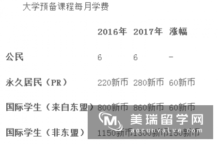 好留学网：新加坡留学学费涨价了？