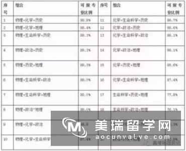 高中生都能读懂的哈佛商学院文书eassy范文