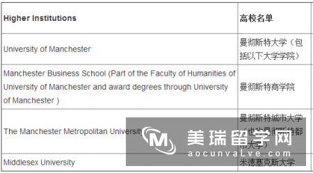 曼彻斯特大学学历教育部认可吗?