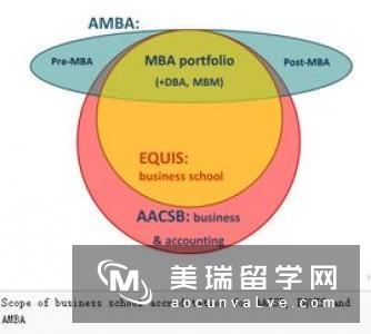 英国获得三重认证的商学院有哪些？