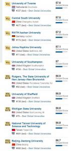 2017年USNews全球CS（计算机科学）最佳大学TOP100,清华大学世界