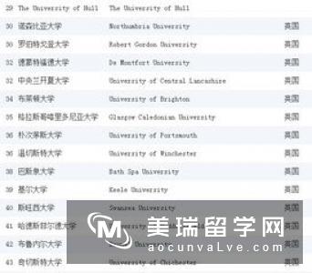 英国大学中学生最佳满意的十所大学总结！