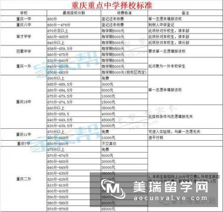 英国不同的平均成绩择校怎么做？