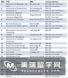 兰卡斯特大学市场营销专业留学问答帖解析