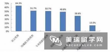 留学必读|2017出国留学呈现五大趋势