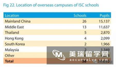 英国高中留学费用明细，一起来算算吧！