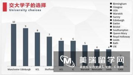 英国留学金融专业硕士费用介绍