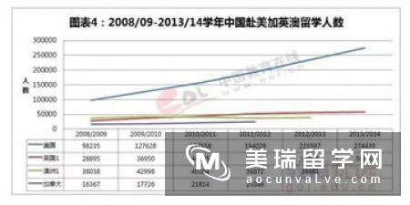 留学费用介绍，英美你更pick谁？