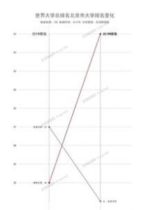 2012年英国大学排行榜:剑桥大学力压牛津排名榜首