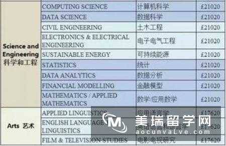 英国本科留学费用需多少钱？