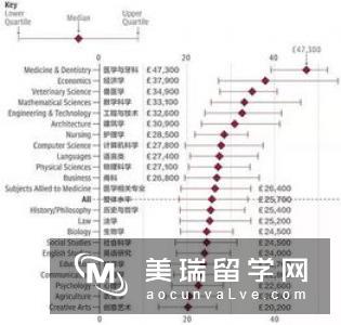 英国毕业生平均薪资PK哪里专业吃香？