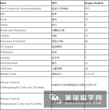 2018英国萨里大学本科生活费解析