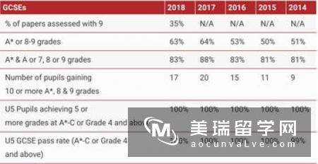 经调查留学生申请入读英国高校多靠“拍马屁”