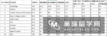 英国法律专业大学排名