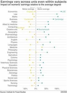 英国留学 | 怎么交学费？