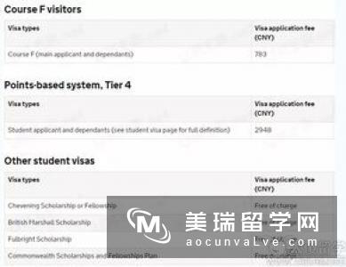 办理英国普通T4留学签证需要多少费用？