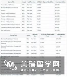 英国研究生留学费用清单，请核对！