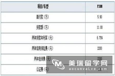 英国留学怎么交学费？