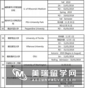 注意!英国留学咨询更新：看好截止日期!