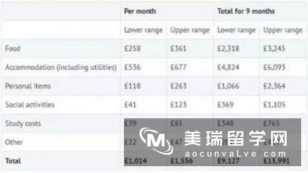 英国高中留学费用知多少？