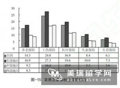 邓迪大学建筑学留学费用和以及业形势分析