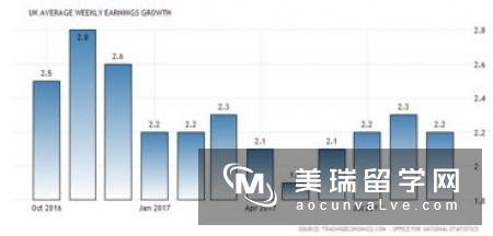 英国薪资最高的职业-金融机构