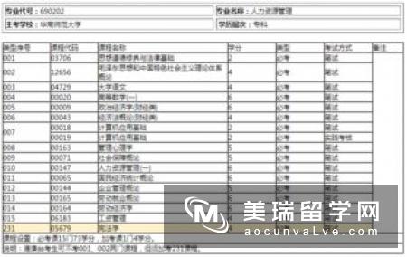 留学英国哪些专业需要考验你的数学能力呢?