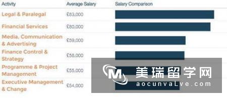 英国各类大学排名有哪些特点 ？ 　　