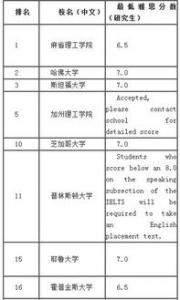 英国大学对申请者雅思成绩的要求