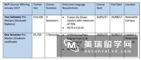 英国诺森比亚大学学费是多少钱呢?