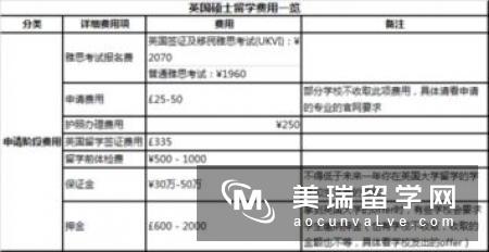 英国留学各阶段学费及其他费用情况