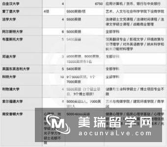 2018年英国埃克塞特研究生学费