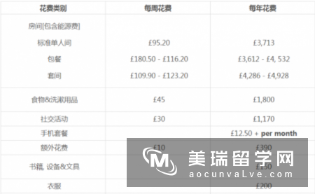 英国亚伯大学留学费用需要多少？