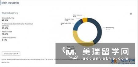 艺术中心设计学院一年费用清单(学费 生活费)