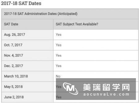 2017年8月只有北美考区有SAT考试