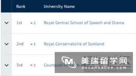 英国戏剧专业留学排名